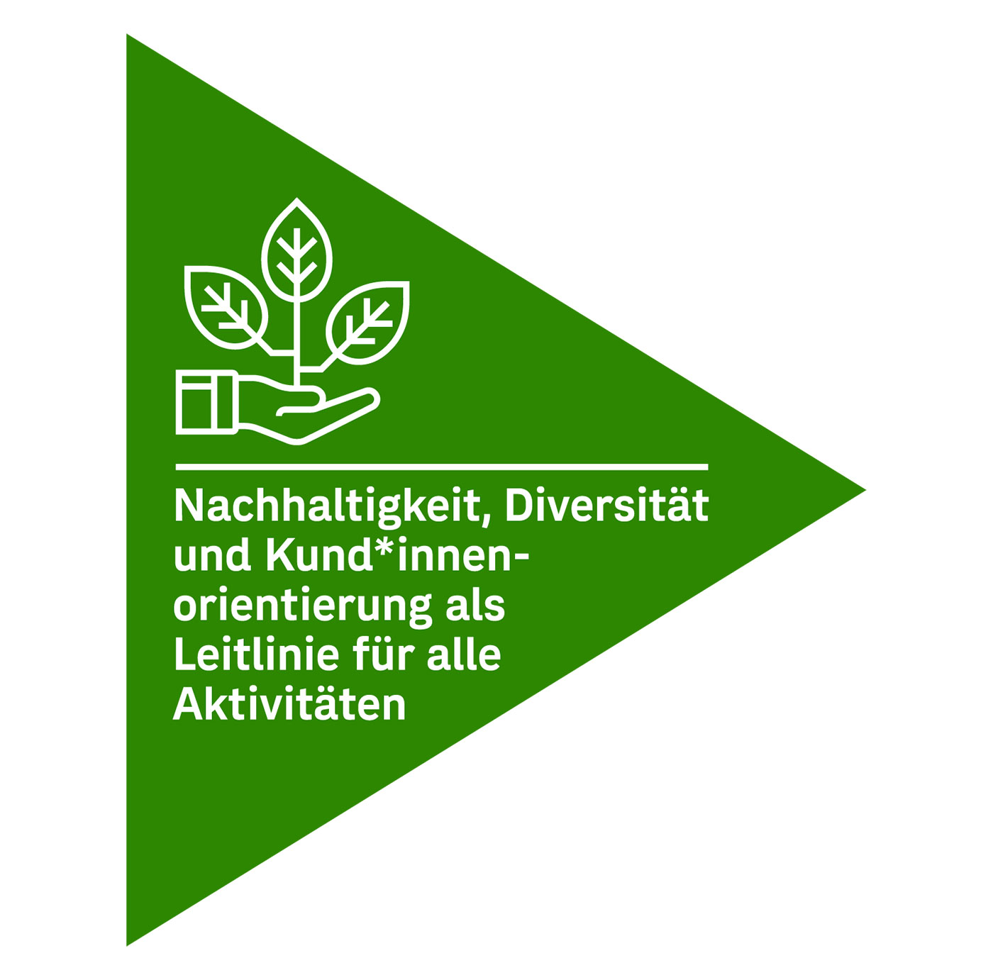 Austrian Post strategy sustainability